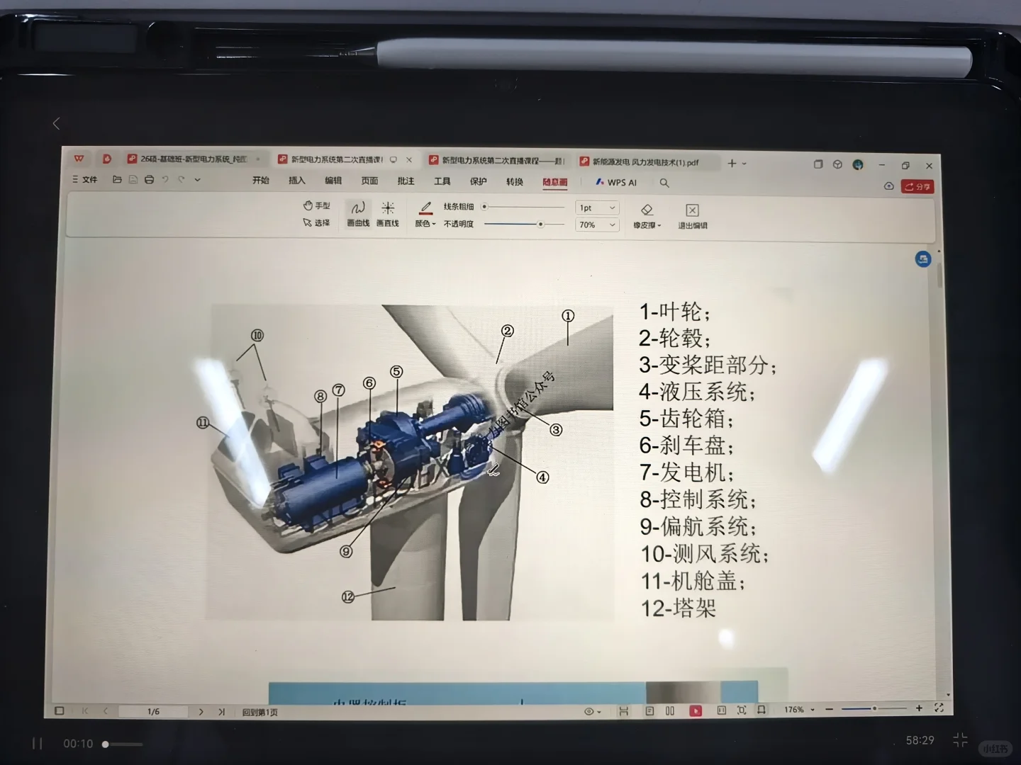 23电网考试新型电力系统备考 DAY2
