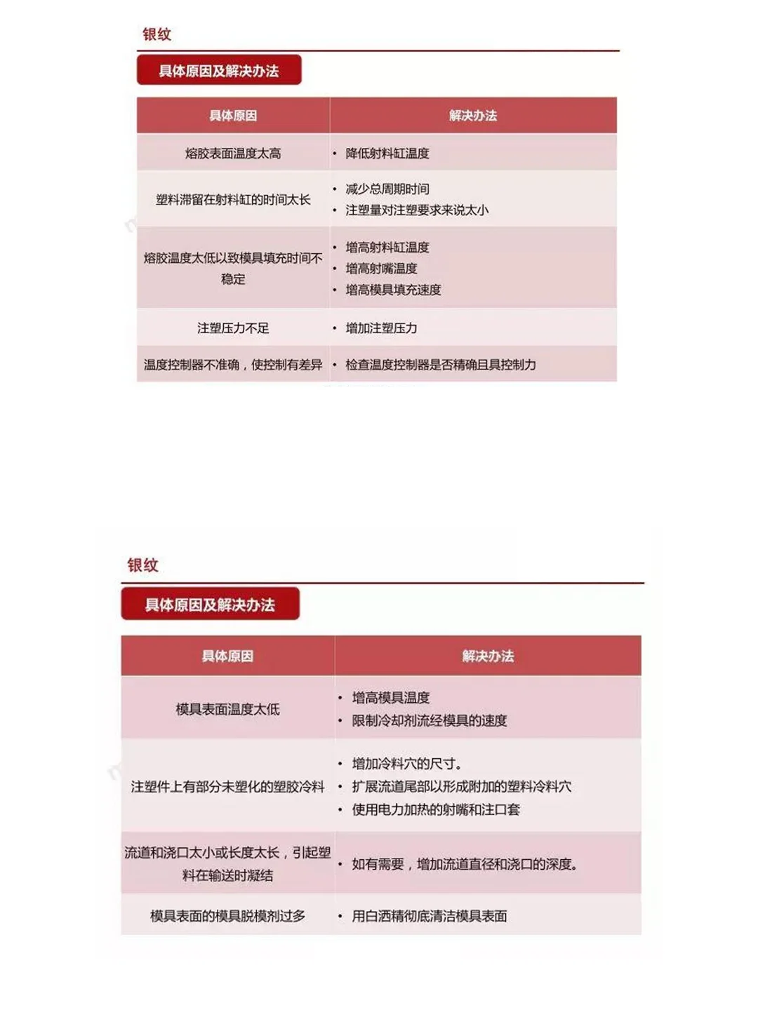 全网最全注塑缺陷汇总