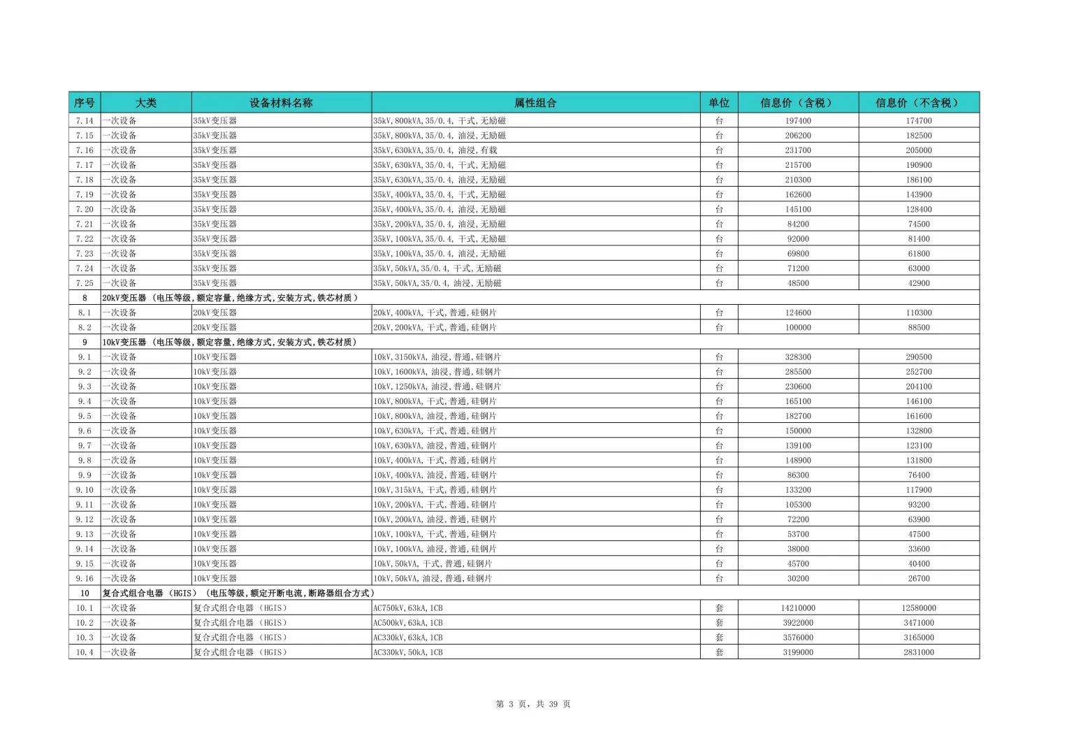 来咯！来咯！2025第一季度信息价
