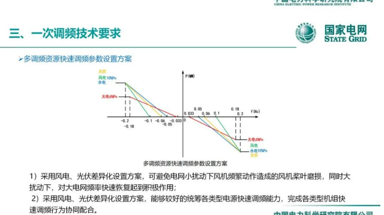 国网：面向新型电力系统的光储并网关键技术