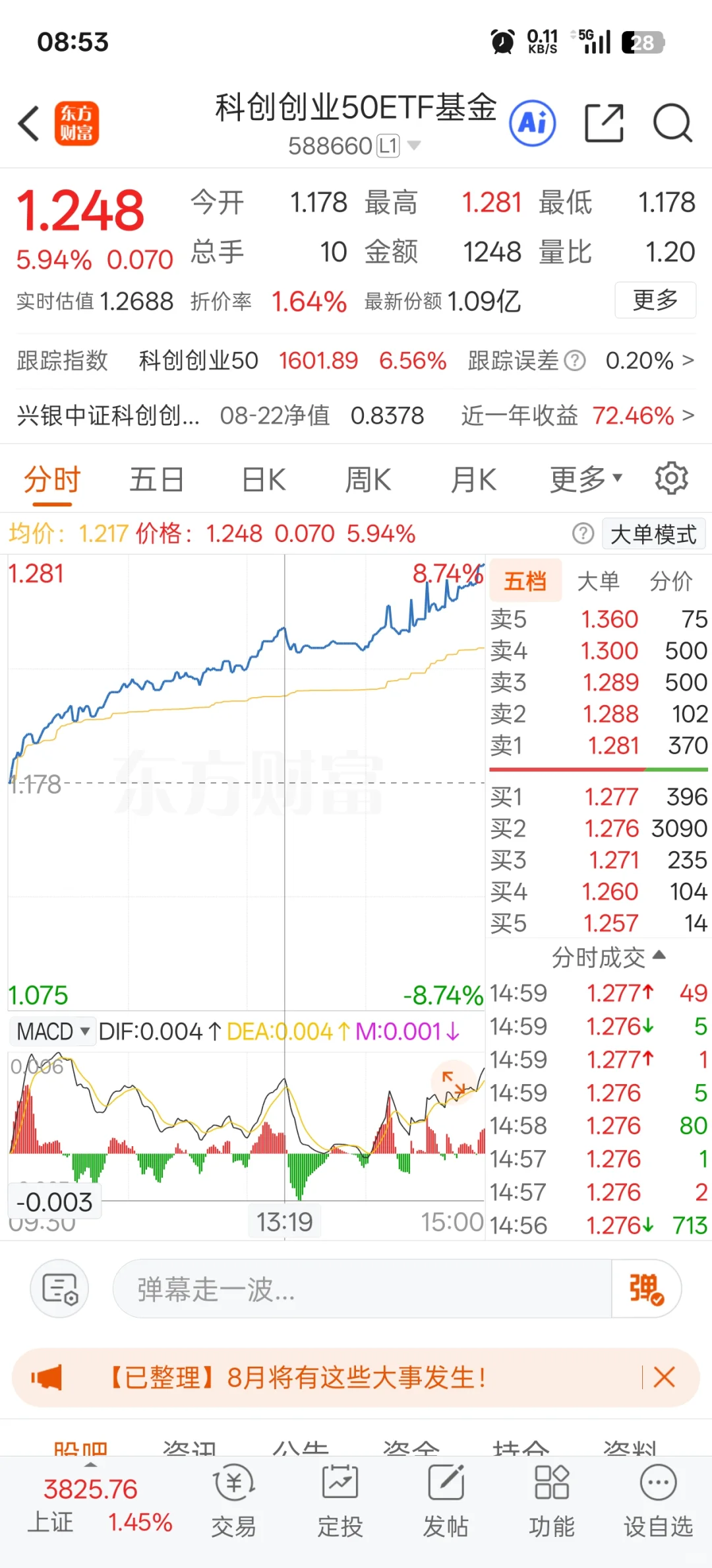 干货3：场内基金高溢价？小心烧钱陷阱?