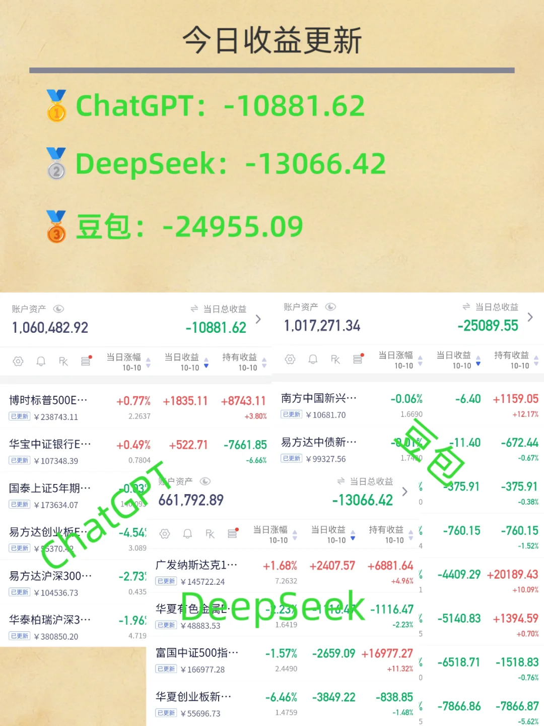 当我将100万交给AI来理财.....豆包你疯了？