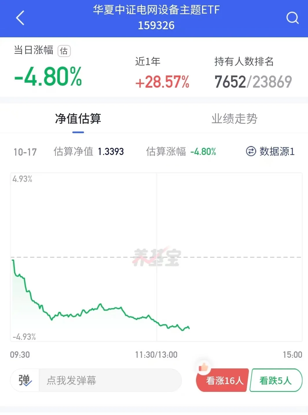 电网设备ETF我先冲了