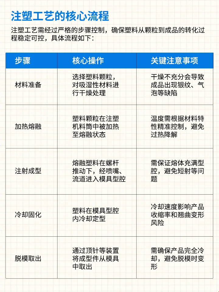注塑工艺全解析：与常见缺陷解决方案