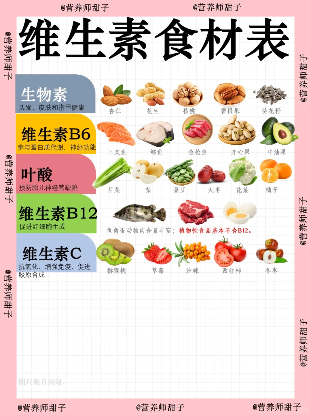 身体缺营养？看这篇就够！维生素 & 矿物质