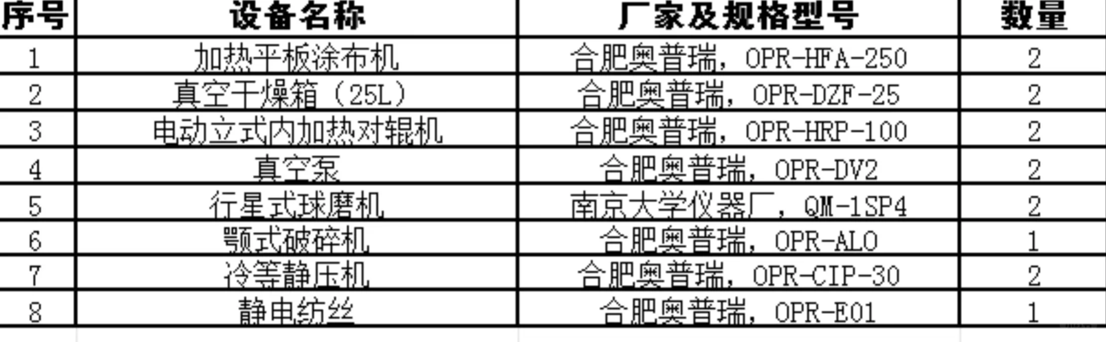关于设备的选购，设备清单～