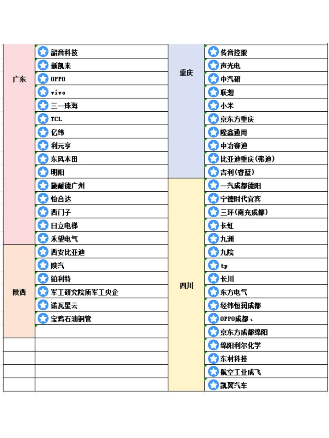原来学机械之后，有这么多好的企业！