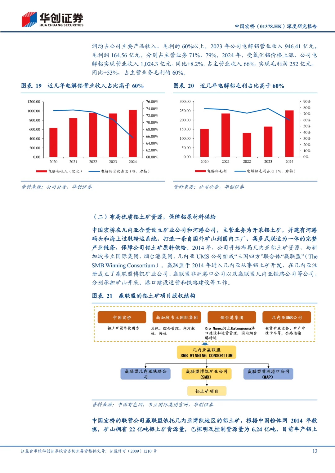 中国宏桥公司研究报告|全球电解铝龙头