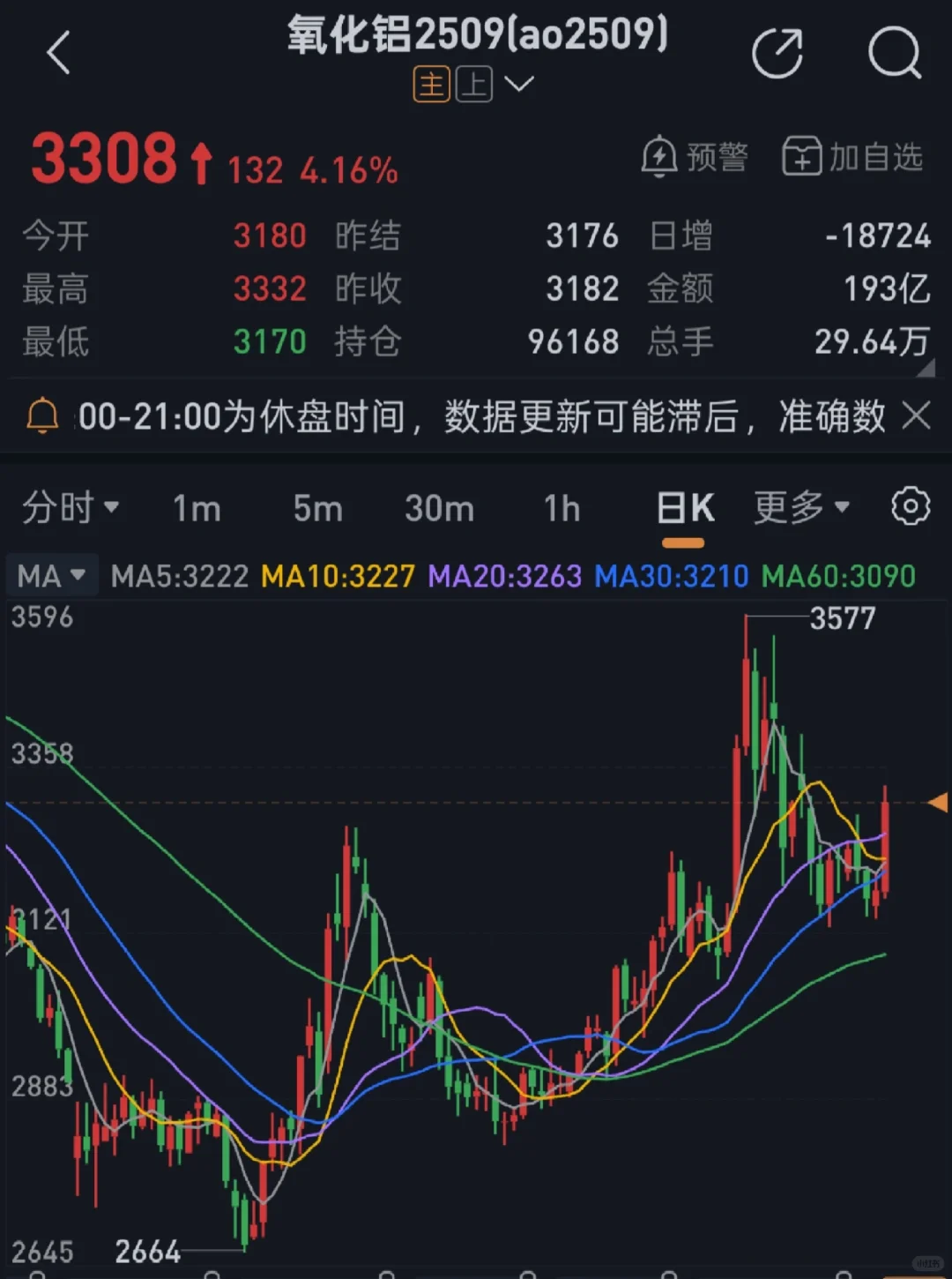 氧化铝疯涨!扒一扒背后“小作文”和真相