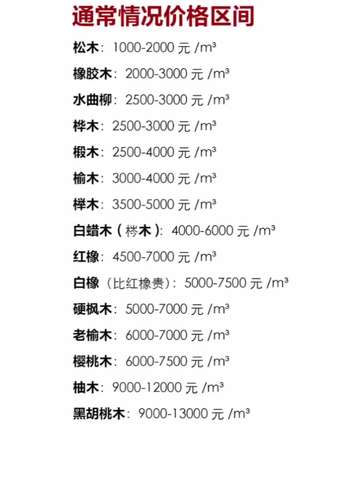 实木材料怎么选？价格排行及优缺点