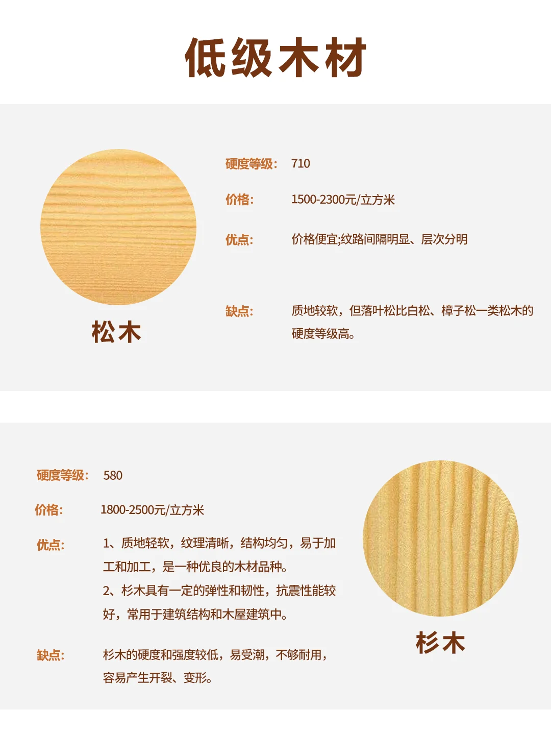 装修必看❗❗实木家具怎么选❓木材排名优缺点