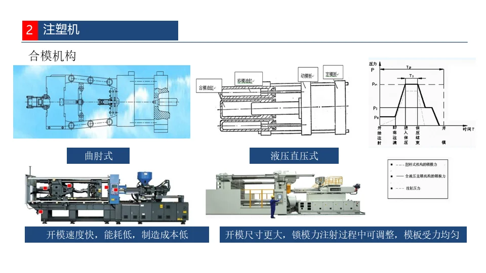 ?注塑工艺全解析，掌握这几点你就是专家！✨
