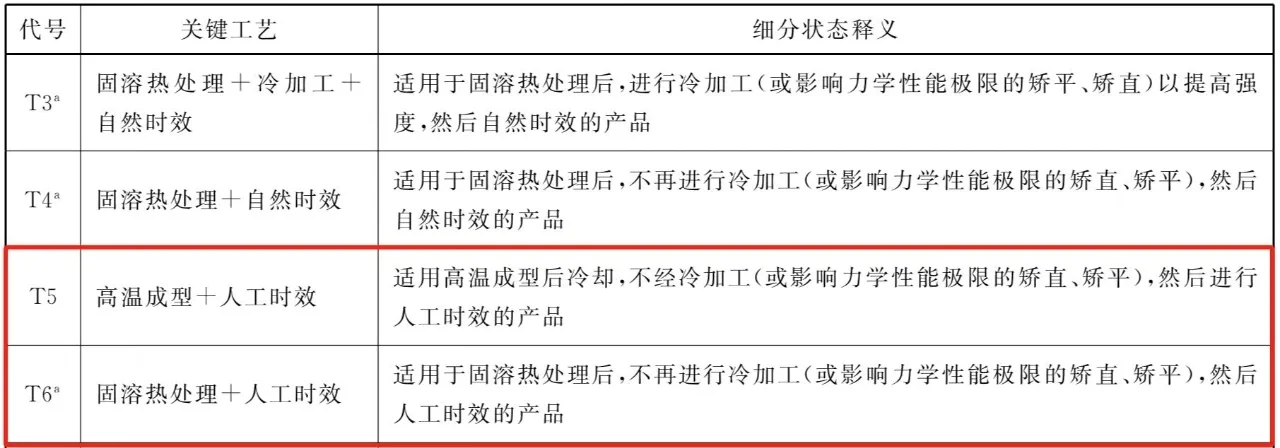 再生铝：门窗劣质低价的锅我不背！