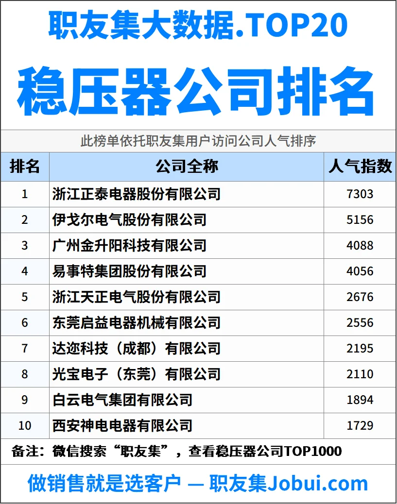 2025年中国稳压器公司排行榜
