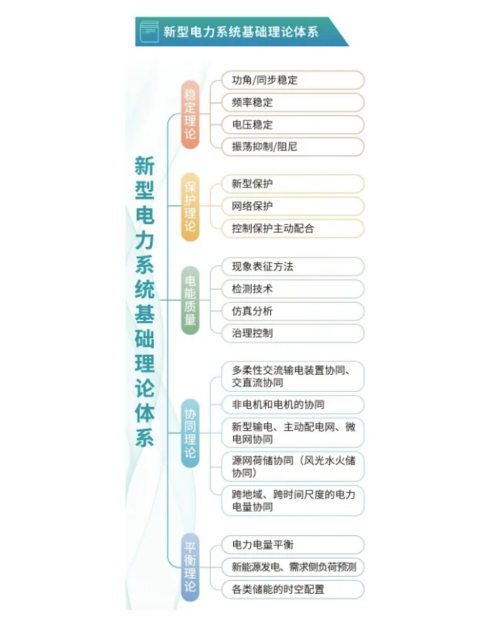 新型电力系统与新型能源体系：全景技术路线
