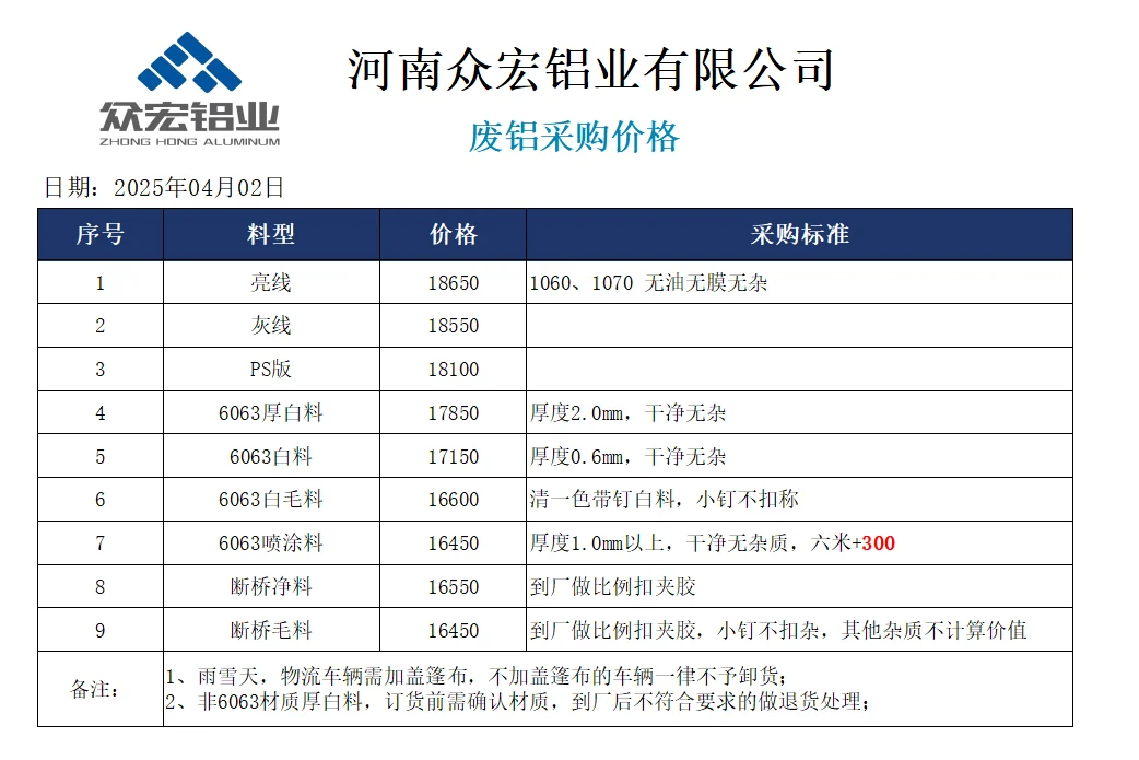 【大厂采购的一天】