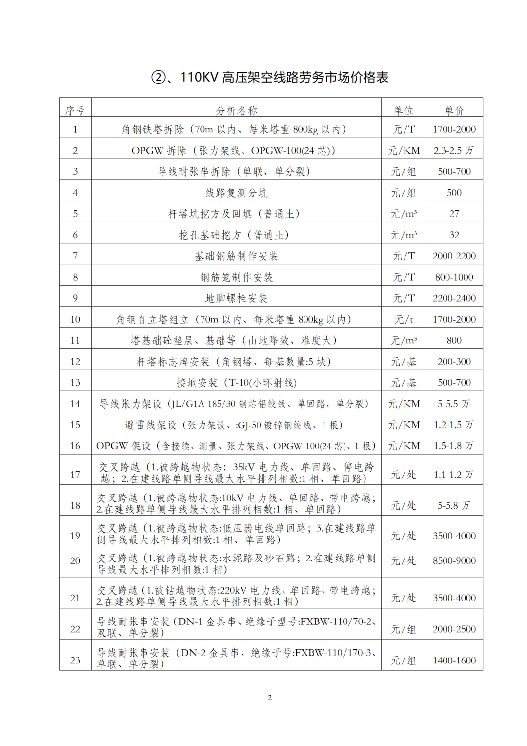 110KV高压电缆架线施工成本分析