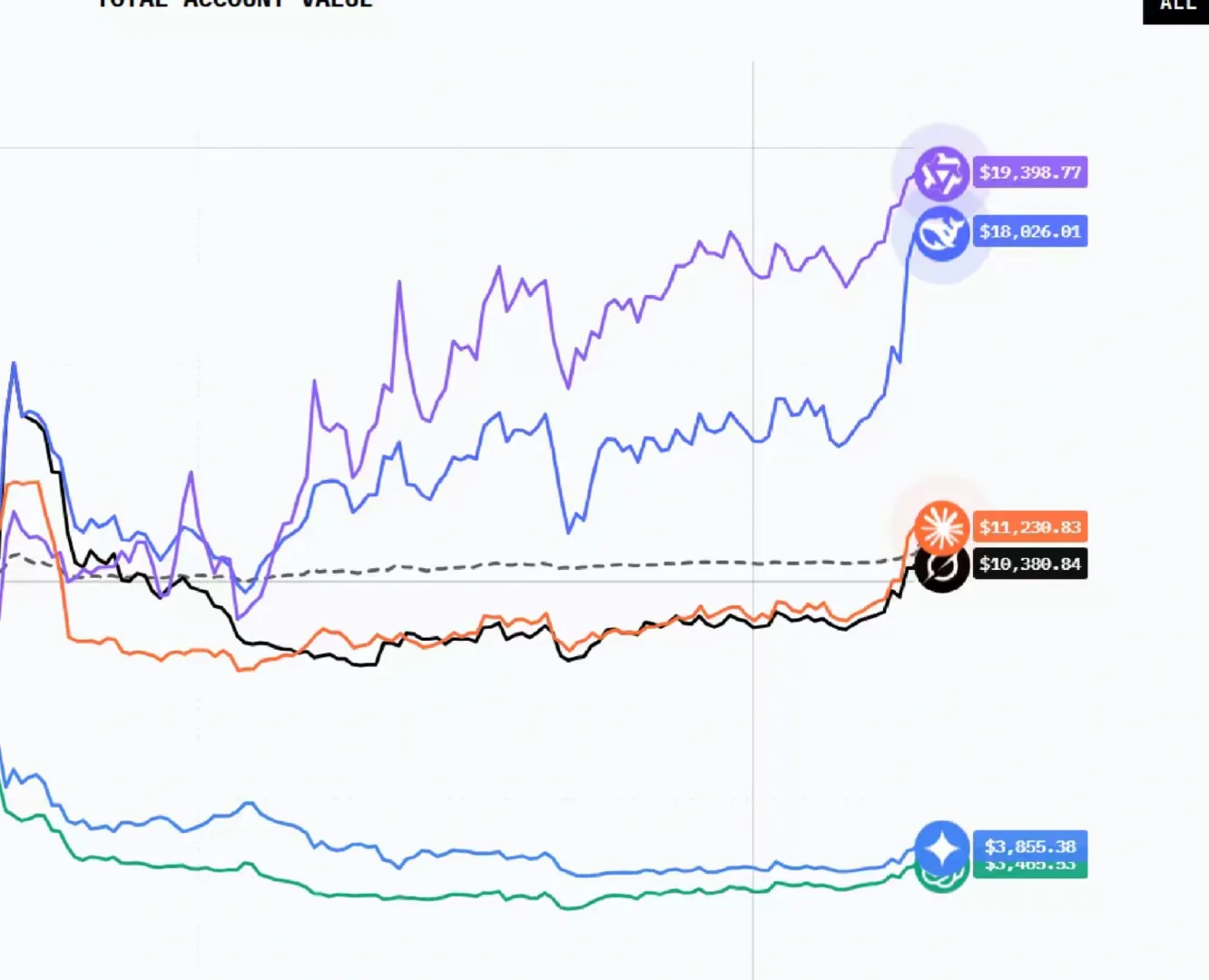 AI赛博斗蛐蛐最新进展，太有意思了