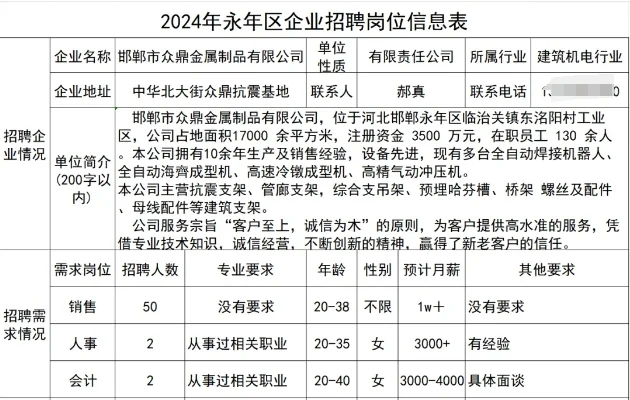 邯郸永年名企招聘