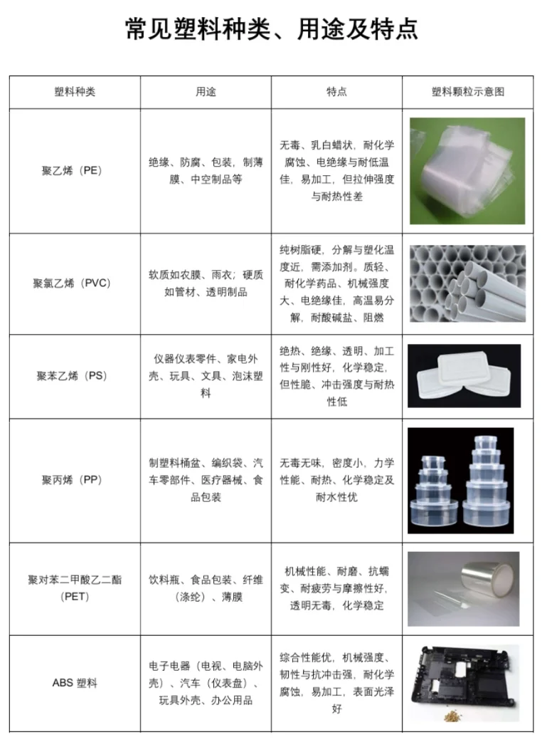 ?必看！超全塑料种类大科普?