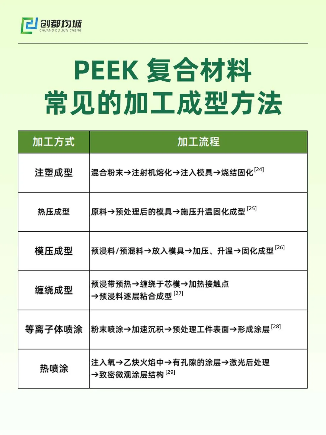 以塑代钢！机器人背后的核心材料PEEK