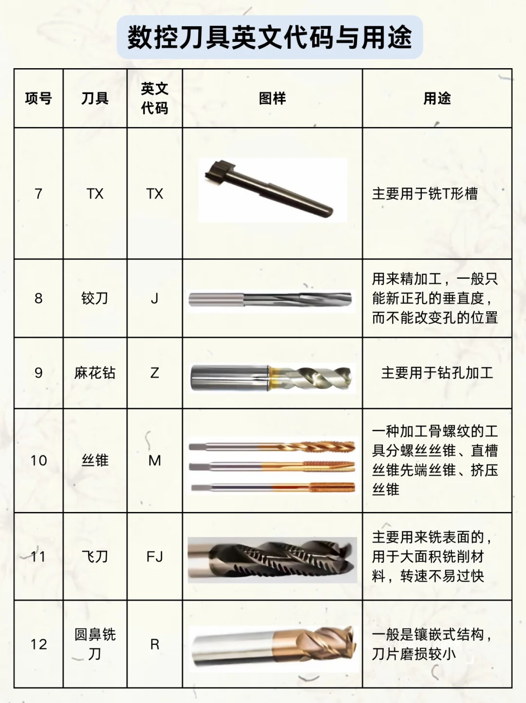 学数控的都收藏起来很难找全的