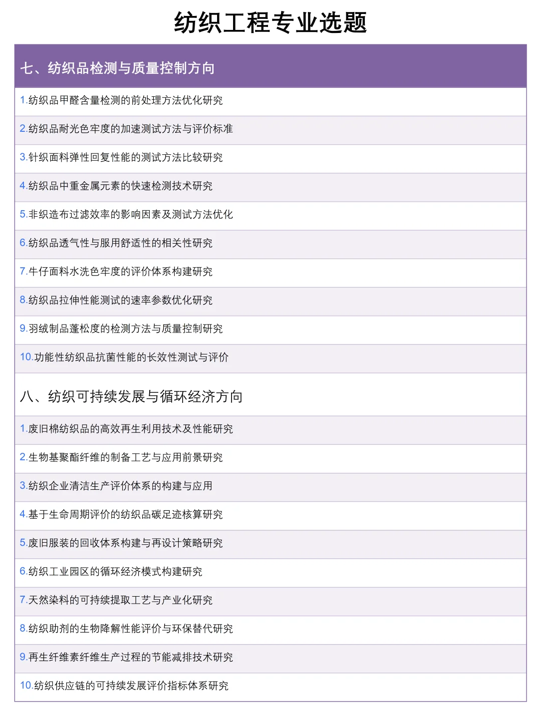 拜托?要让纺织工程的宝子刷到啊啊啊啊啊