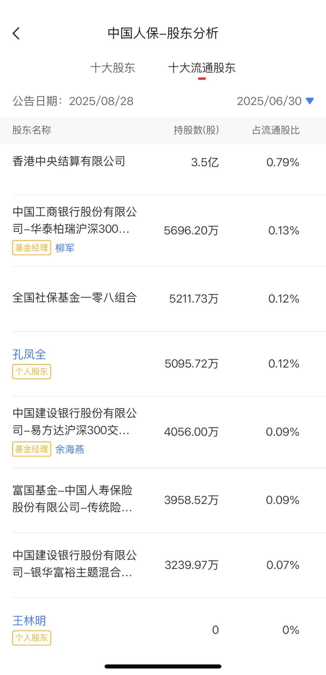 国家队持仓大揭秘！Top10重点布局领域！