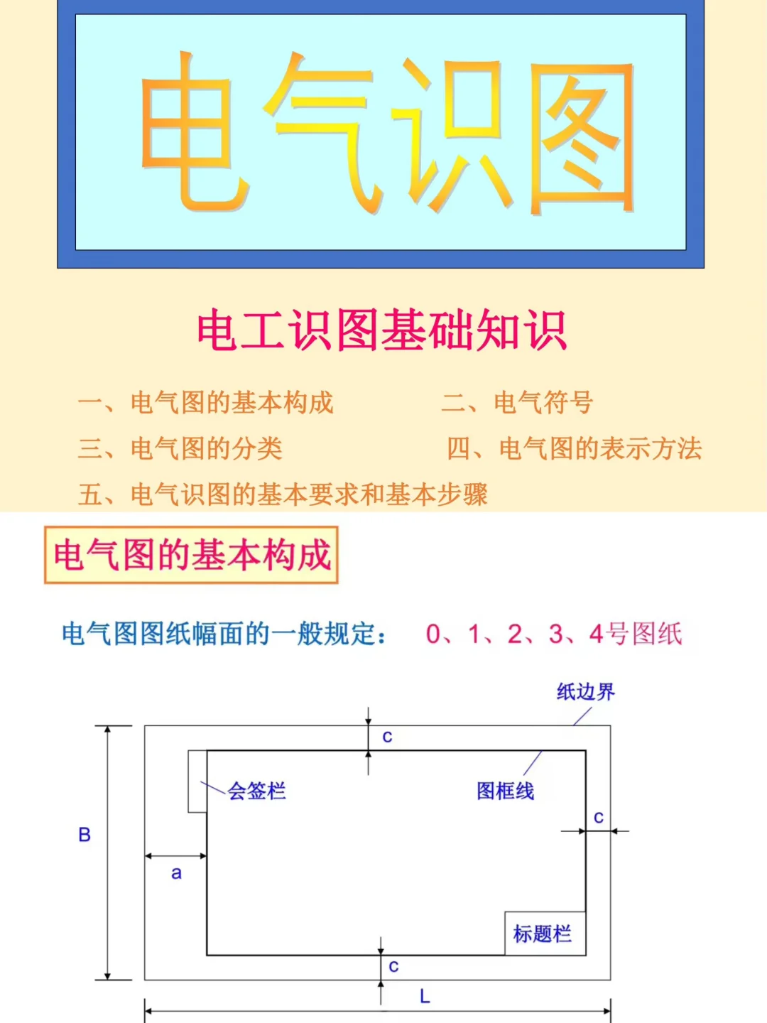 不会看电气图纸？3分钟教你精通电气识图