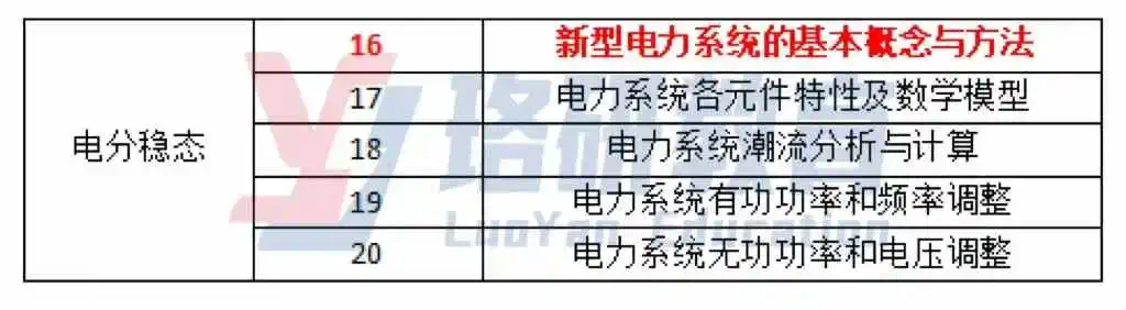 2025国网考纲新增内容，你都掌握了吗?