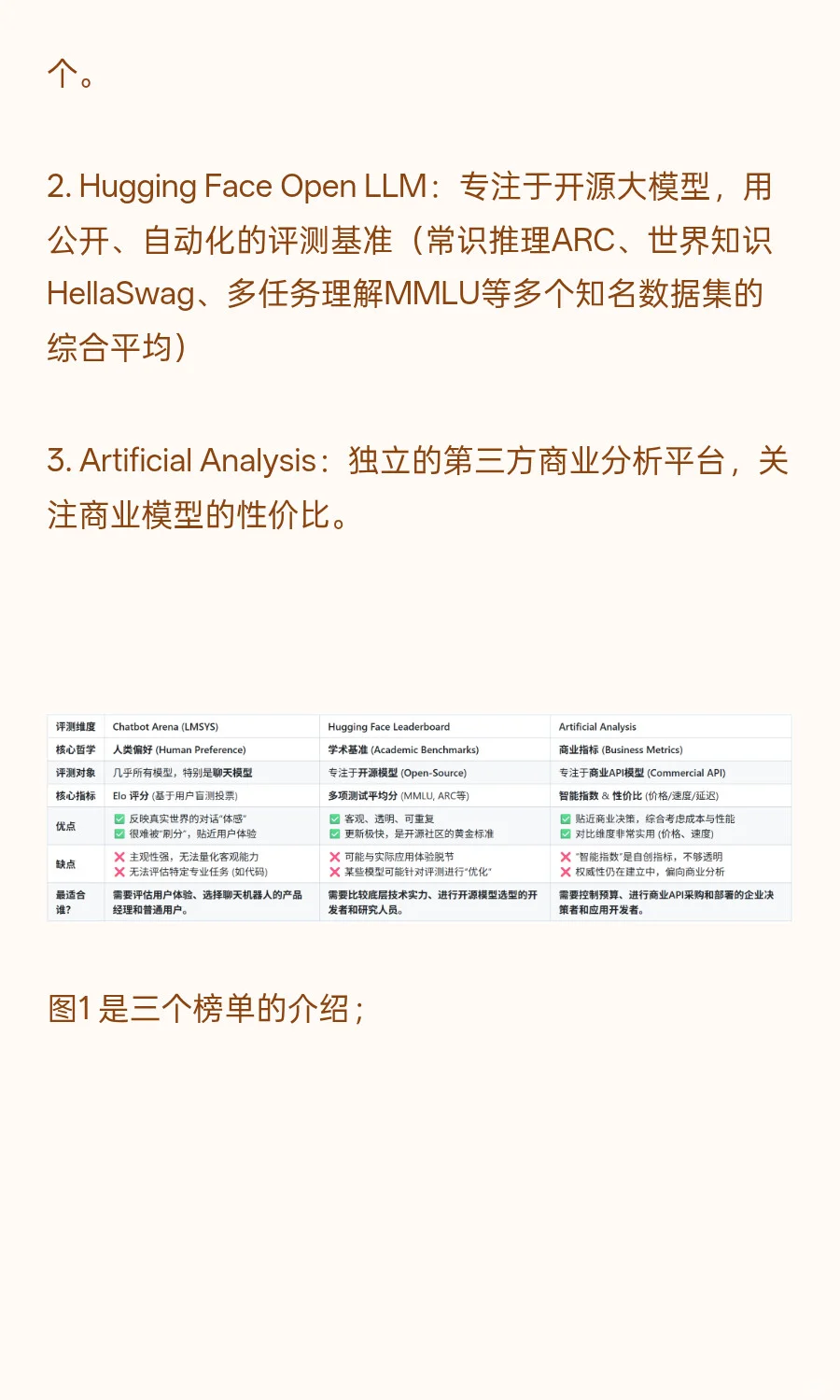 最新AI模型排行榜-2025/09/22