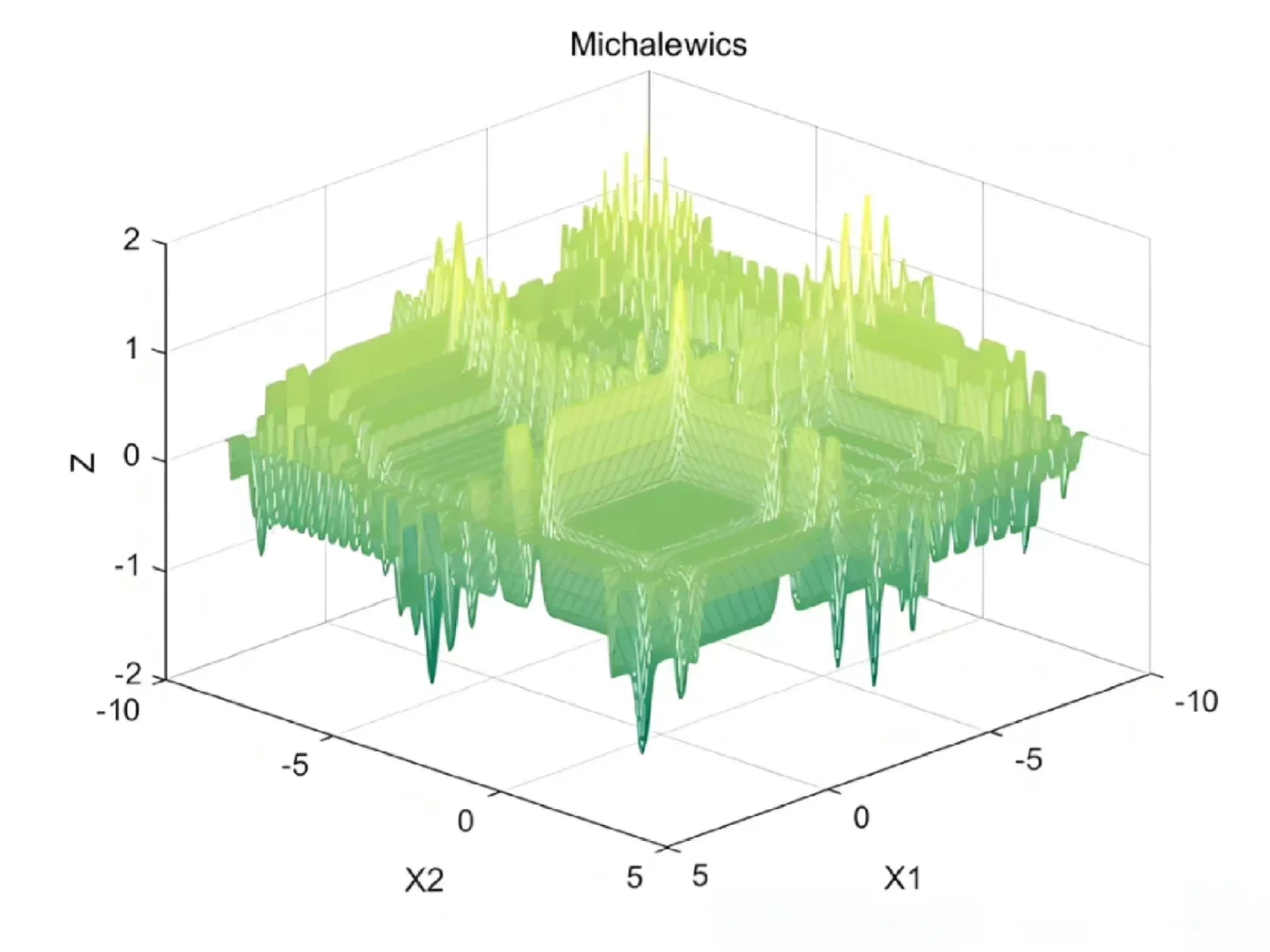 微电网优化,综合能源调度,配电网无功优化