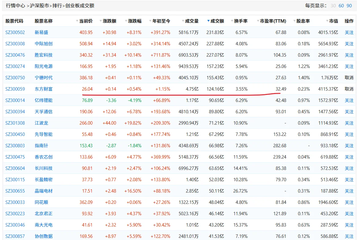 10月27日复盘--续创历史,重回上升通道