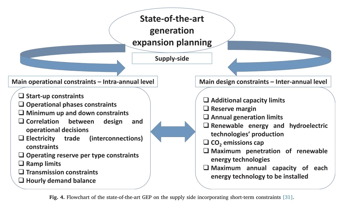 ? 电力系统规划综述——七大挑战