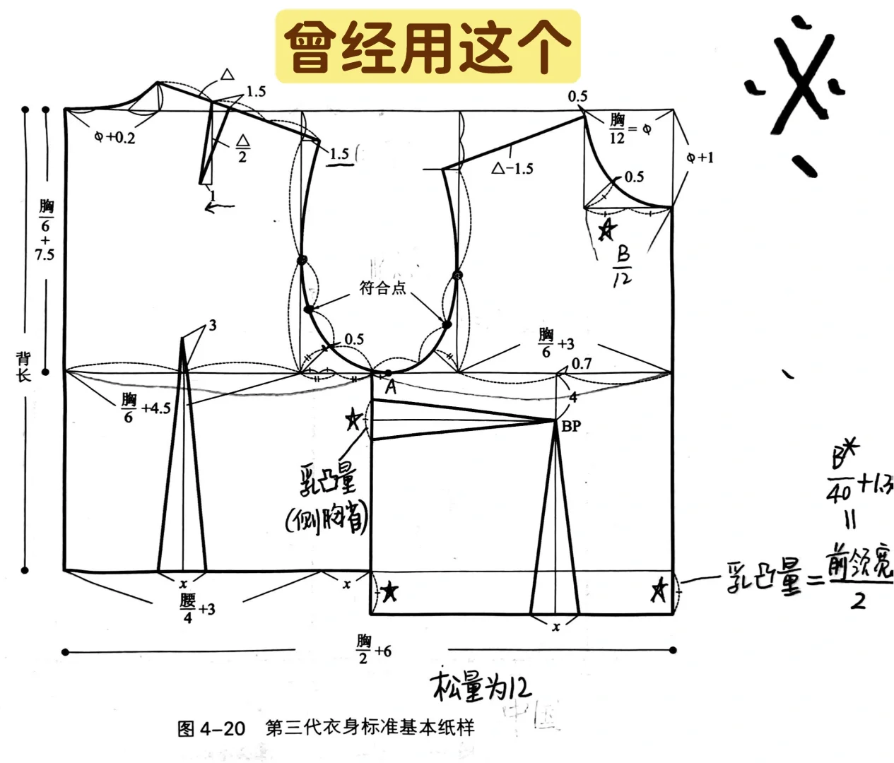 我用的上衣原型
