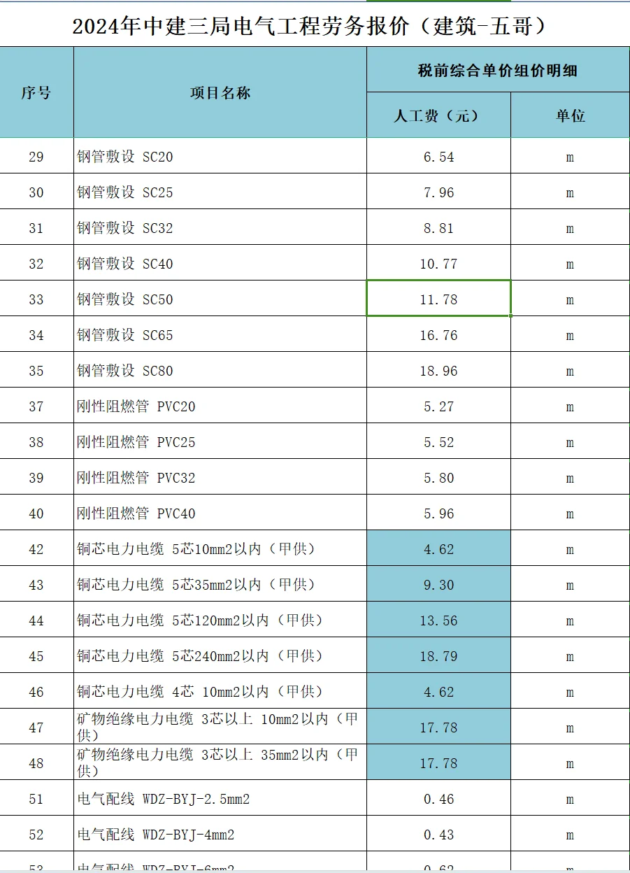 2024年中建三局电气工程劳务报价