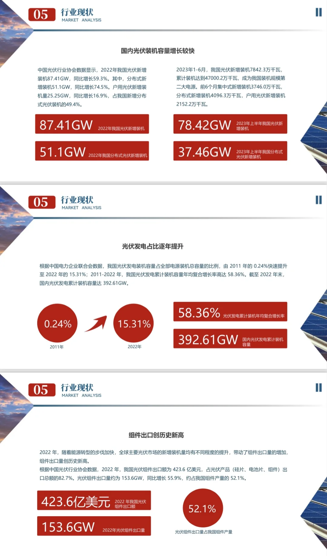 案例分享｜光伏储能发电一站式服务项目计划