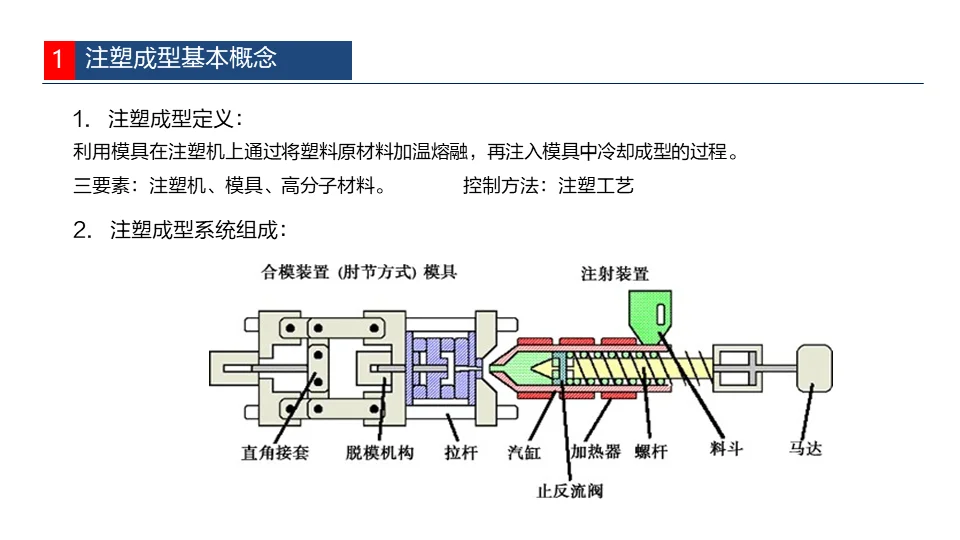 ?注塑工艺全解析，掌握这几点你就是专家！✨