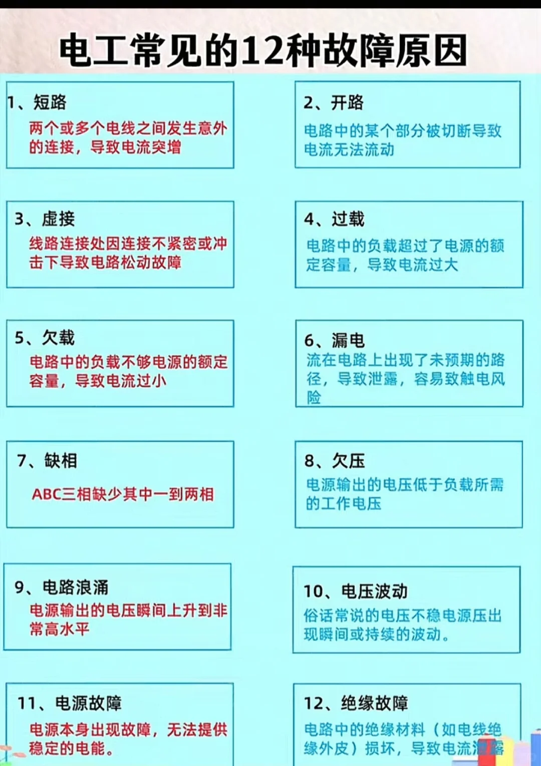 一张图告诉你电工常见的12种故障原因