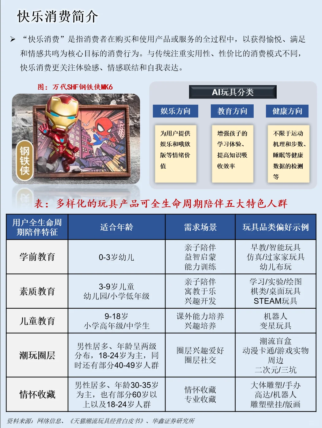 一天吃透一条产业链：NO.120 AI玩具