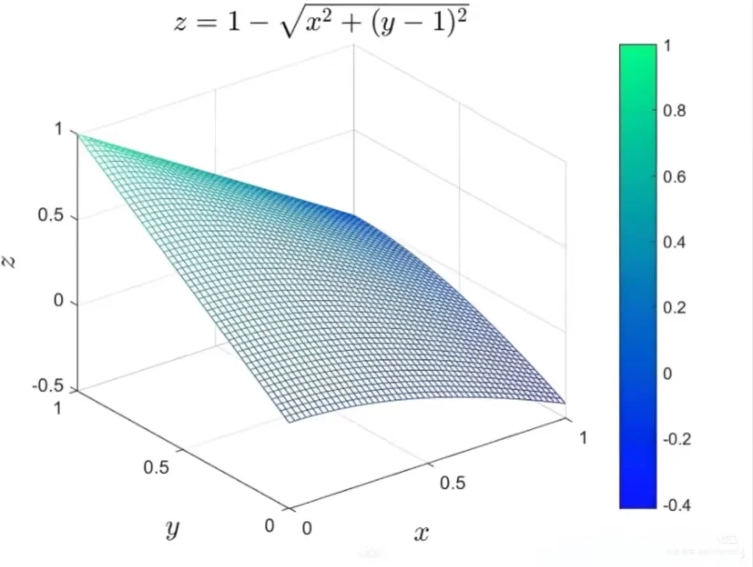 电气专业 仿真 建模 程序 分析 微电网优化