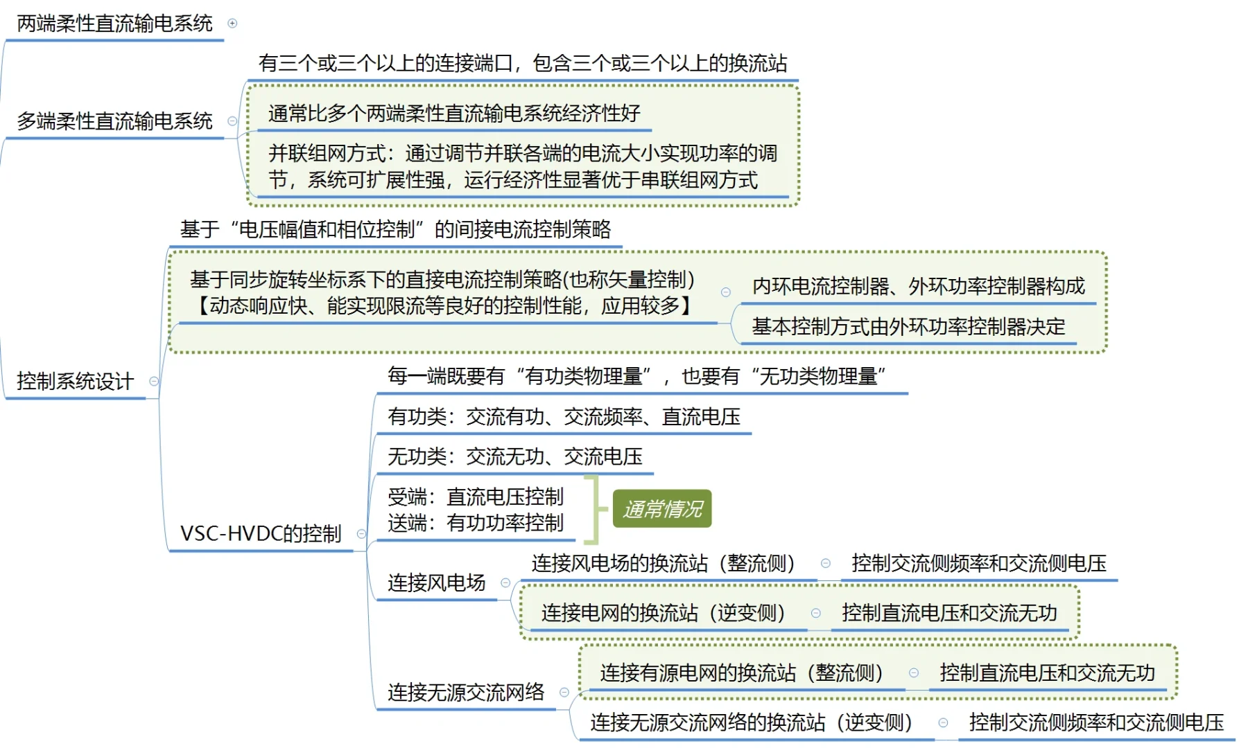 24国网一批电气硕高频考点-柔性直流输电