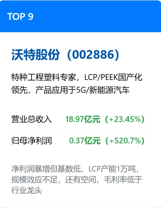 中国十大改性塑料上市公司，2025排名来了！