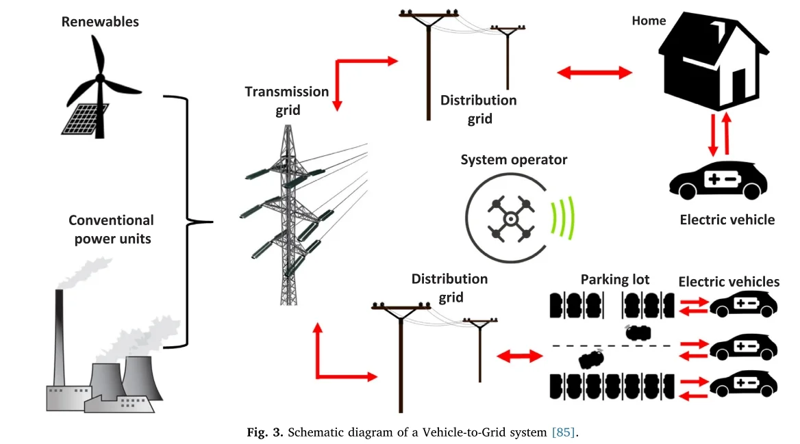 ? 电力系统规划综述——七大挑战