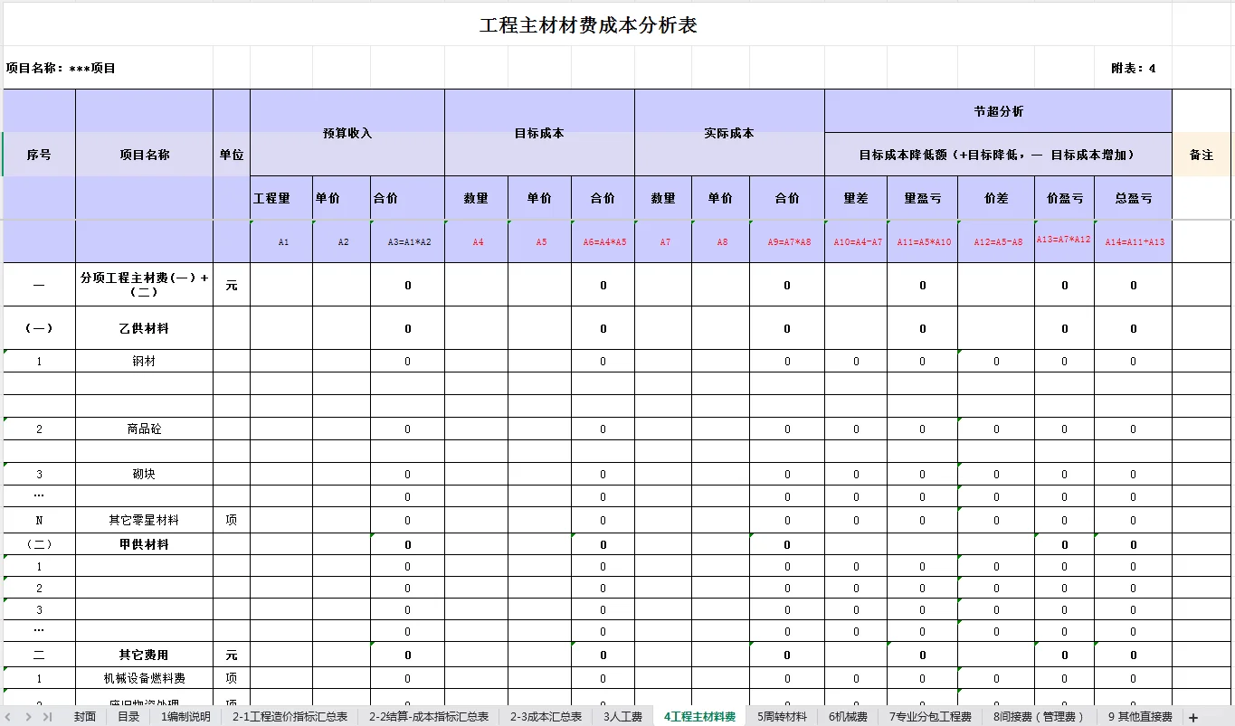 作为预算连成本测算不会做，可说不过去了！