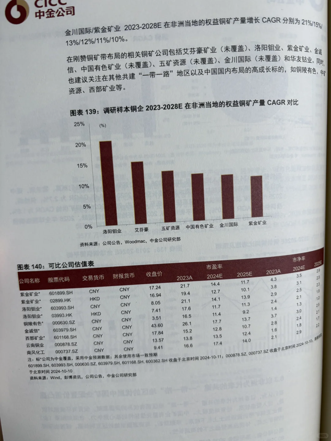 感受全球矿产大周期里的机遇