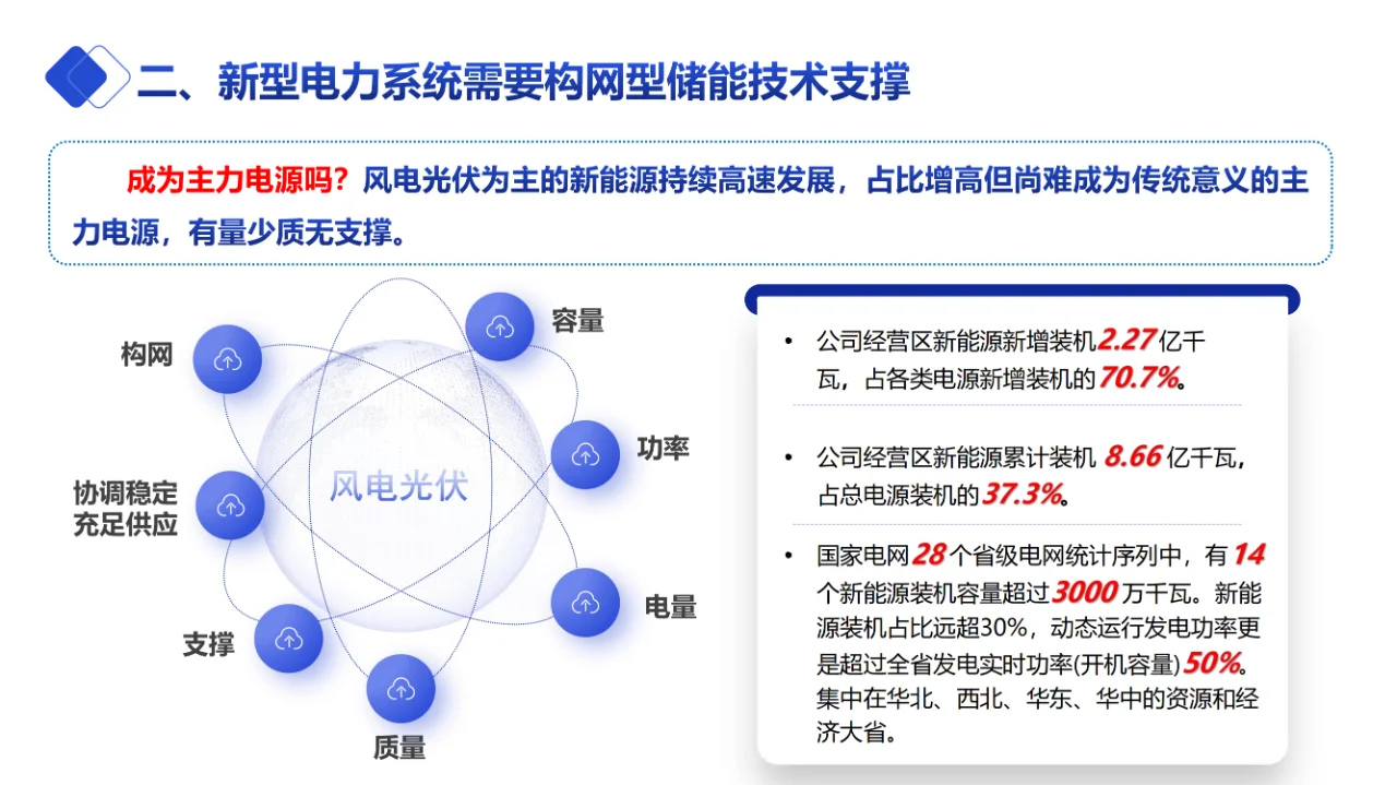 构网型新型储能参与电力系统调频实践与展望