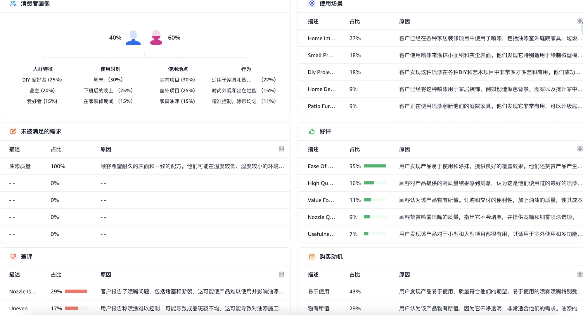 亚马逊电动工具爆款-喷涂机