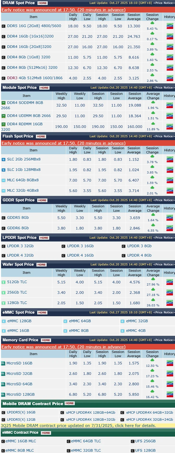 存储行业再思考