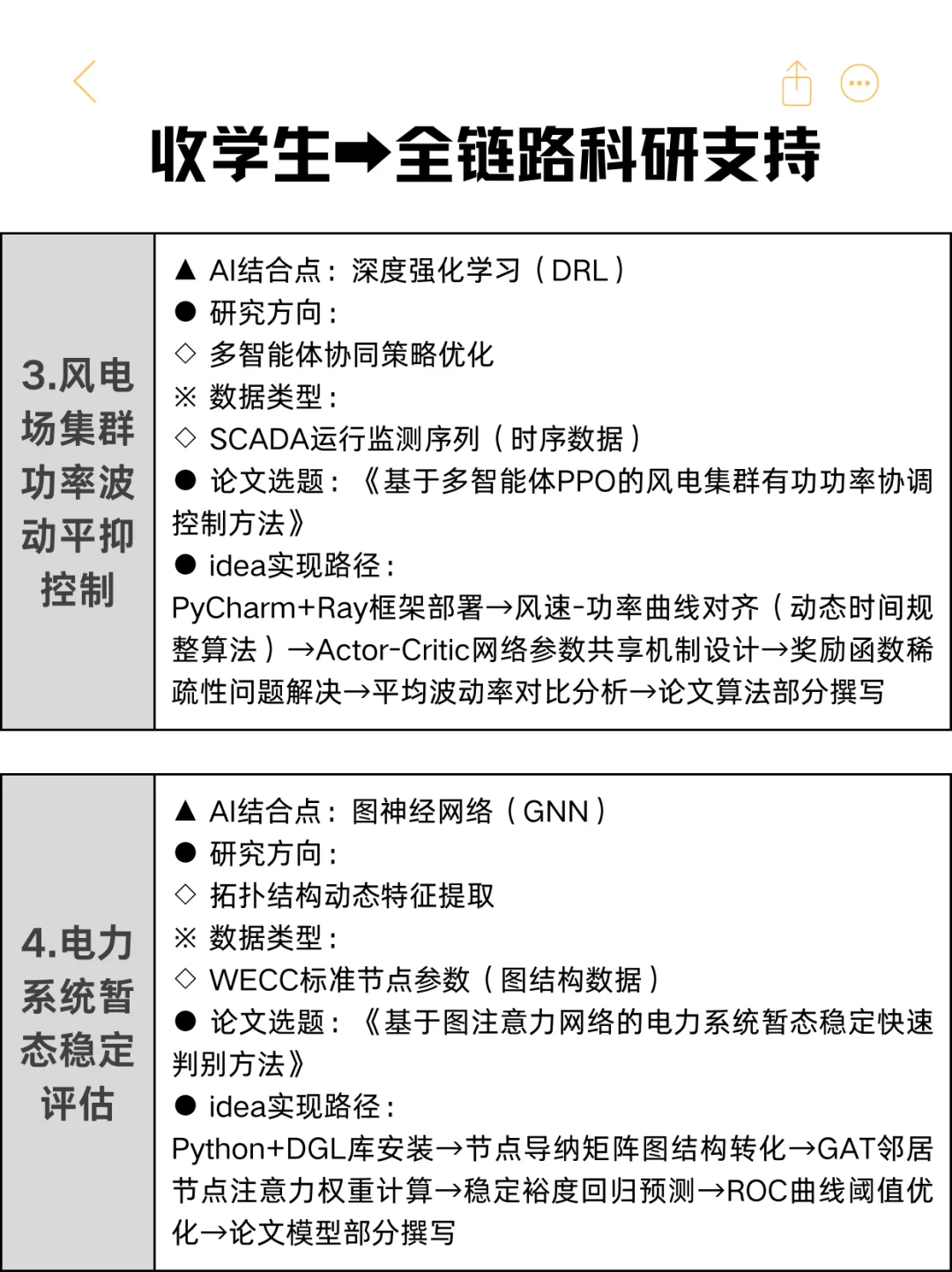 捷径版|一分钟定位电力系统+AI选题新方向